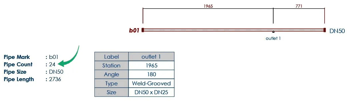 Repeating prefab pipe item (mark b01) with pipe count, size, and length, plus outlet station, angle, and type data